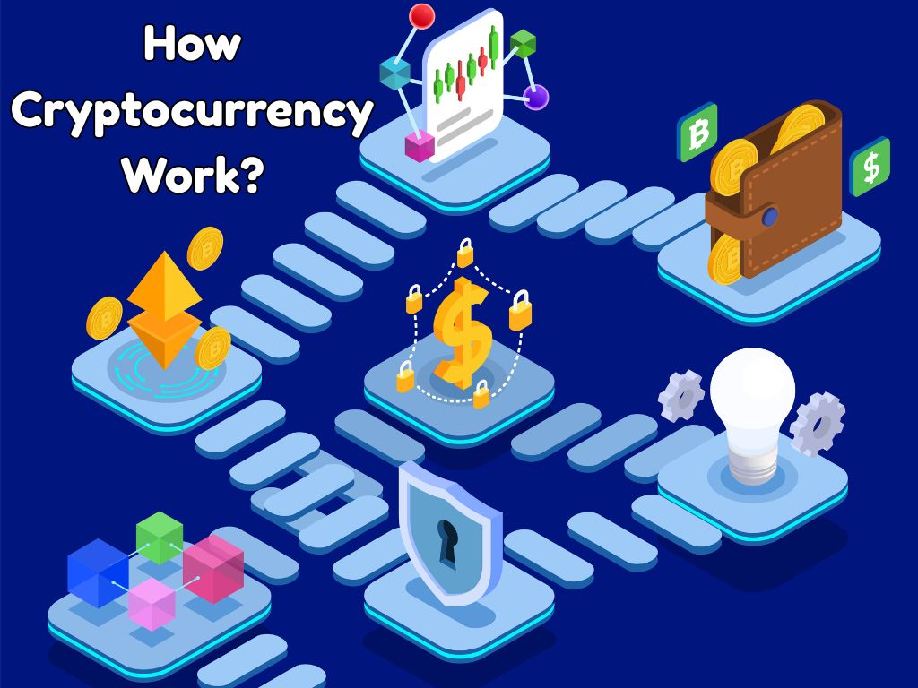 How Cryptocurrency Work: A Deep Dive in to the Digital Market